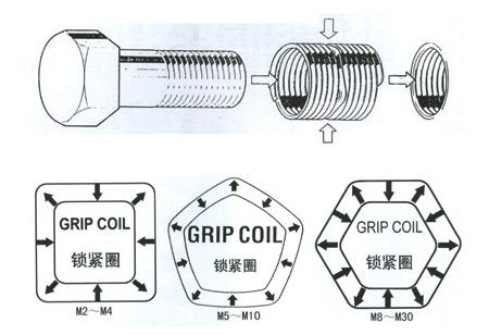 锁紧钢丝螺套厂家0512-82191998 锁紧钢丝螺套厂家0512-82191998